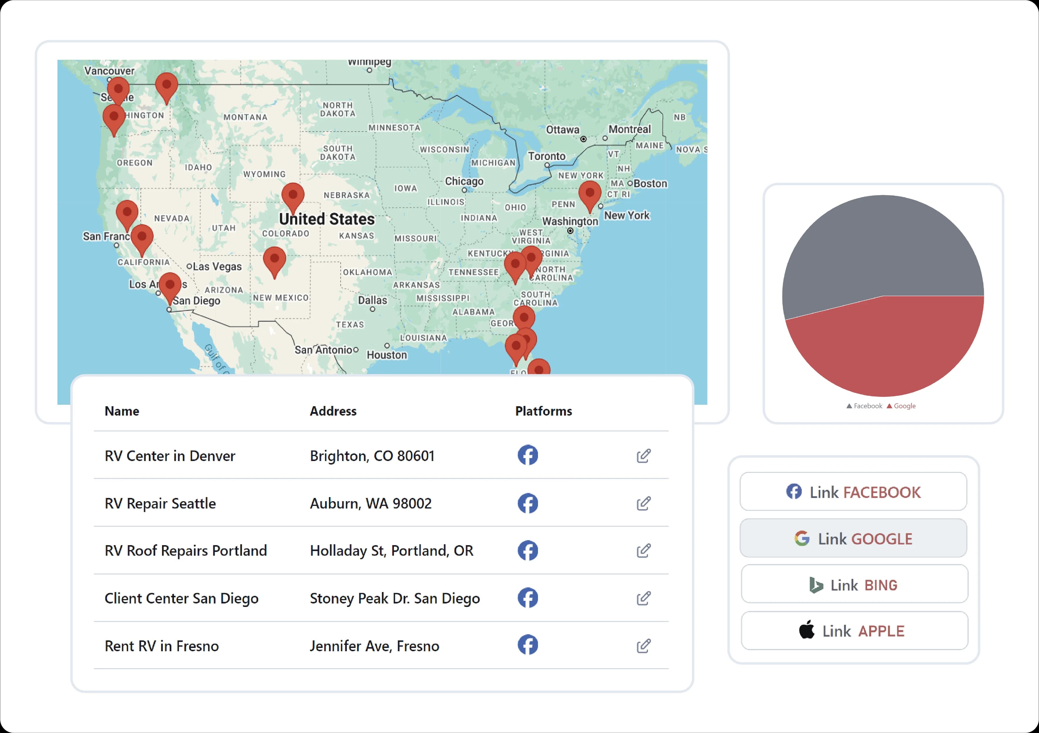 Elevate Your Business Above the Local Crowd